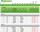 网易国际足球数据直播系统